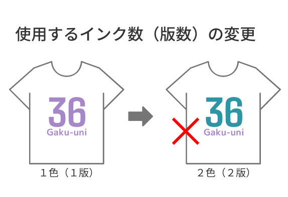 使用するインク数（版数）の変更